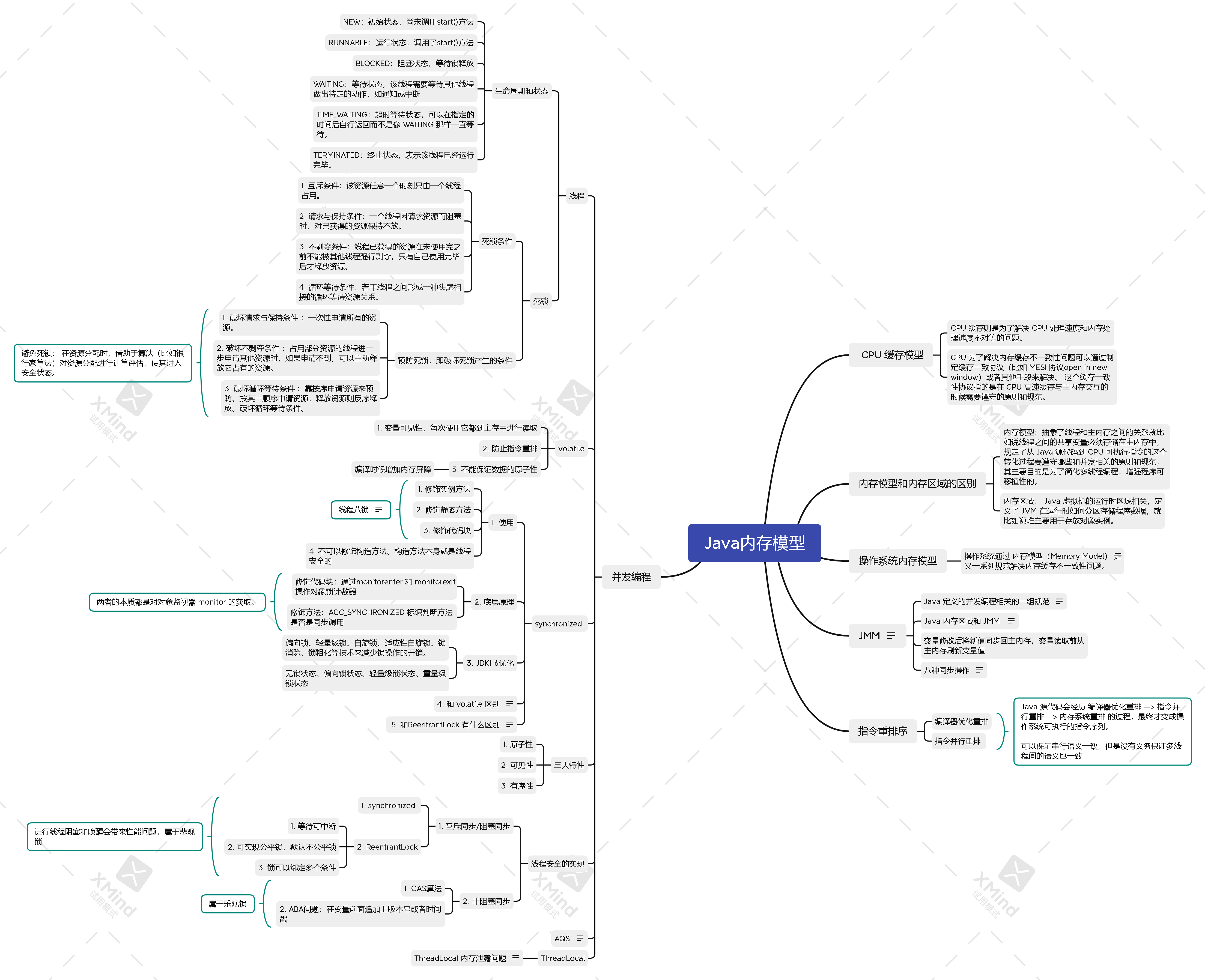 Java内存模型和并发编程-知识图谱